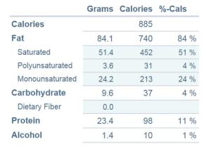 Chart generated at FitDay.com. Total carbs divided by 6 servings = 1.6 net carbs each!