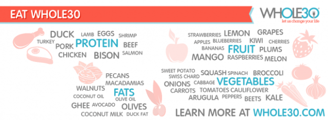 Whole30Foods